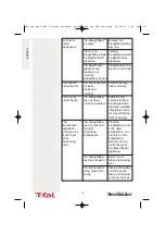 Предварительный просмотр 15 страницы T-Fal Beertender VB2158US Manual