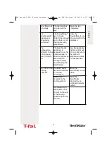 Предварительный просмотр 16 страницы T-Fal Beertender VB2158US Manual