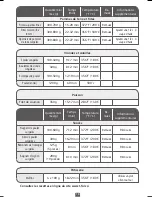 Preview for 19 page of T-Fal Easy Fry Classic User Manual