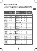 Preview for 17 page of T-Fal Easy Fry Compact digital Manual