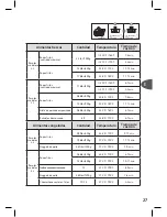 Предварительный просмотр 27 страницы T-Fal FILTRA PRO Manual