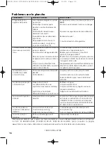 Предварительный просмотр 18 страницы T-Fal FV30xx series Instructions Manual