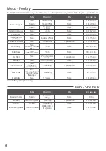 Preview for 10 page of T-Fal FZ700251 User Manual