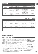 Preview for 20 page of T-Fal FZ700251 User Manual