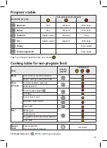 Preview for 15 page of T-Fal GC702853 Instructions For Use Manual