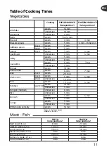 Preview for 15 page of T-Fal P2510737 User Manual