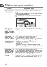 Preview for 27 page of T-Fal P4500936 User Manual