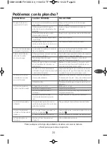 Preview for 21 page of T-Fal VIRTUO FV1320X0 Manual