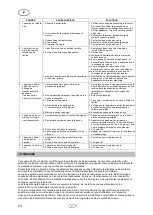 Preview for 26 page of T.I.P. 31167 Operating Instructions Manual