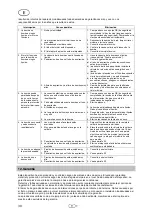 Preview for 42 page of T.I.P. 31167 Operating Instructions Manual