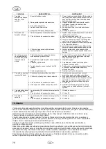 Preview for 82 page of T.I.P. 31167 Operating Instructions Manual