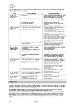 Preview for 90 page of T.I.P. 31167 Operating Instructions Manual