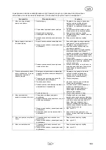 Preview for 147 page of T.I.P. 31167 Operating Instructions Manual