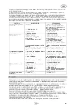 Preview for 87 page of T.I.P. AJ 4 Plus 55/50 Operating Instructions Manual