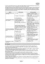 Preview for 99 page of T.I.P. AJ 4 Plus 55/50 Operating Instructions Manual