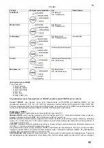 Предварительный просмотр 83 страницы T.I.P. DHWA 4000/5 LED Operating Instructions Manual