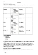 Предварительный просмотр 110 страницы T.I.P. DHWA 4000/5 LED Operating Instructions Manual