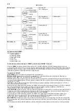 Предварительный просмотр 128 страницы T.I.P. DHWA 4000/5 LED Operating Instructions Manual