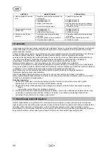 Preview for 60 page of T.I.P. DrainPress 3200/24 Set Operating Instructions Manual