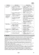 Preview for 47 page of T.I.P. EXTREMA 600/14 CX Translation Of Original Operating Instructions