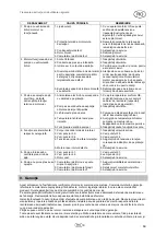 Preview for 70 page of T.I.P. FlatOne 6000 INOX Translation Of Original Operating Instructions