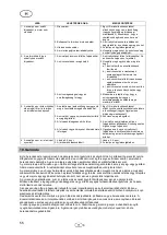 Preview for 58 page of T.I.P. GP 6000 INOX Operating Instructions Manual