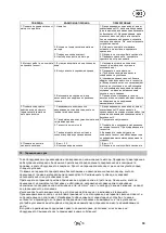 Preview for 87 page of T.I.P. GPK 46/42 Operating Instructions Manual