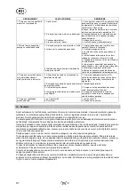 Preview for 94 page of T.I.P. GPK 46/42 Operating Instructions Manual