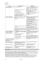 Preview for 34 page of T.I.P. HWA 3000 INOX Operating Instructions Manual