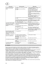 Preview for 42 page of T.I.P. HWA 3000 INOX Operating Instructions Manual