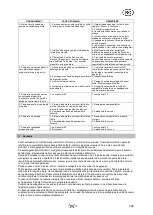 Preview for 107 page of T.I.P. HWA 3000 INOX Operating Instructions Manual