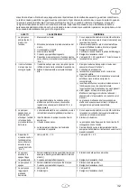 Preview for 35 page of T.I.P. HWA 3600 INOX Operating Instructions Manual