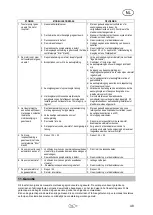 Preview for 51 page of T.I.P. HWA 3600 INOX Operating Instructions Manual