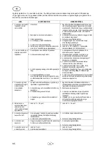 Preview for 68 page of T.I.P. HWA 3600 INOX Operating Instructions Manual