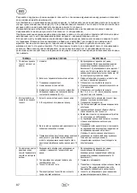 Preview for 100 page of T.I.P. HWA 3600 INOX Operating Instructions Manual