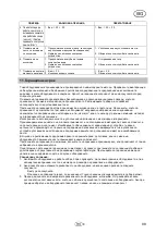 Preview for 101 page of T.I.P. HWA 3600 INOX Operating Instructions Manual