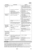 Preview for 109 page of T.I.P. HWA 3600 INOX Operating Instructions Manual