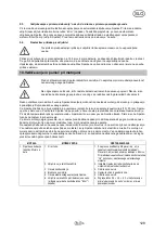 Preview for 131 page of T.I.P. HWA 3600 INOX Operating Instructions Manual