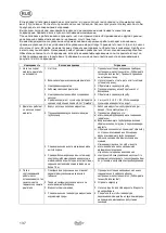 Preview for 140 page of T.I.P. HWA 3600 INOX Operating Instructions Manual