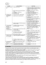 Preview for 26 page of T.I.P. HWW 1000/25 Plus F Operating Instructions Manual