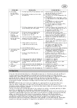 Preview for 59 page of T.I.P. HWW 1000/25 Plus F Operating Instructions Manual