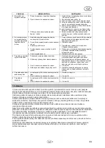 Preview for 83 page of T.I.P. HWW 1000/25 Plus F Operating Instructions Manual