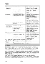 Preview for 122 page of T.I.P. HWW 1000/25 Plus F Operating Instructions Manual