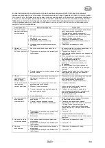 Preview for 137 page of T.I.P. HWW 1000/25 Plus F Operating Instructions Manual