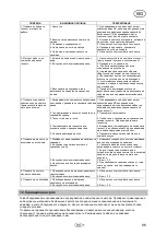 Предварительный просмотр 99 страницы T.I.P. HWW 1300/25 Plus TLS F Operating Instructions Manual