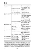 Preview for 18 page of T.I.P. HWW 1300/25 Plus Operating Instructions Manual