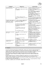 Preview for 59 page of T.I.P. HWW 1300/25 Plus Operating Instructions Manual