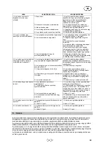 Preview for 67 page of T.I.P. HWW 1300/25 Plus Operating Instructions Manual