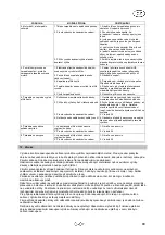 Preview for 83 page of T.I.P. HWW 1300/25 Plus Operating Instructions Manual