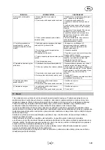 Preview for 123 page of T.I.P. HWW 1300/25 Plus Operating Instructions Manual